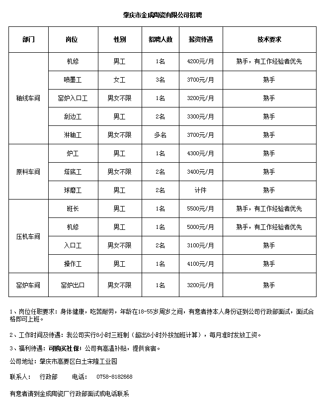 企業(yè)招聘